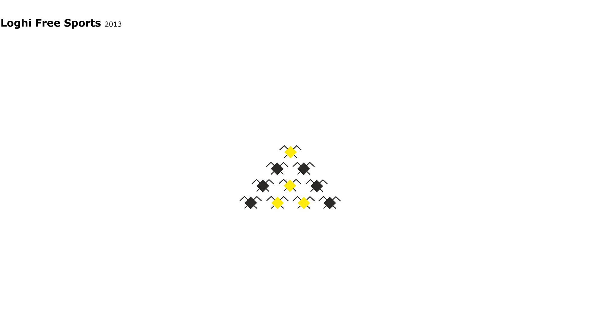 Visualizza/Scarica File
